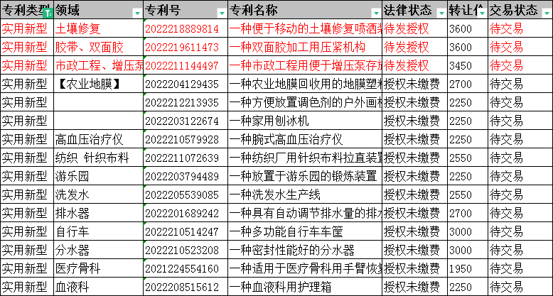 实用新型专利转让价格一览表