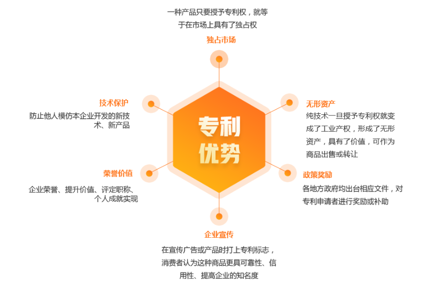 品牌信誉与知识产权保护的重要性