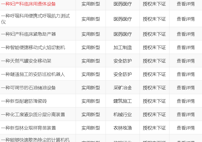 实用新型未下证一览表