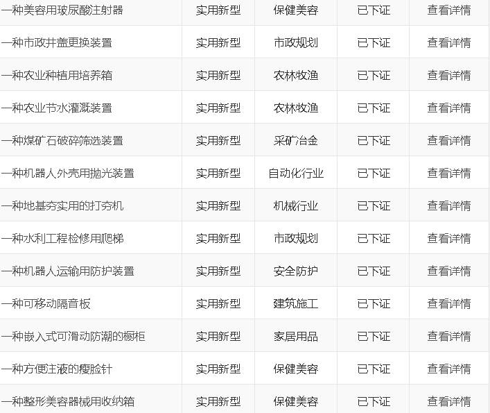 已下证实用新型专利一览表