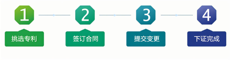 专利购买流程