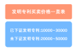 发明专利买卖价格一览表