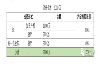 知识产权入股怎么折算股份比例？