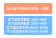 2024年专利转让价格一览表