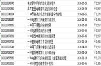 专利购买价格一览表