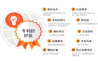 专利购买的好处