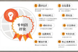 专利对企业的好处,专利的商业价值与企业竞争力