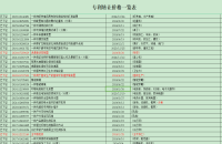 专利购买、专利转让价格一览表