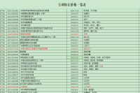 专利购买、专利转让价格一览表