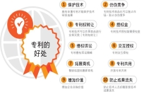 专利的好处及其对个人和企业的利益