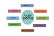 高企认定划归工信部门！2024年高新技术企业的申报条件和评分标准变化（含解读）！