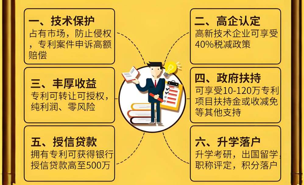 购买专利有哪些优势