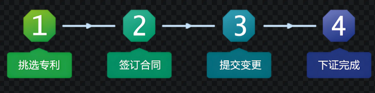 专利购买流程