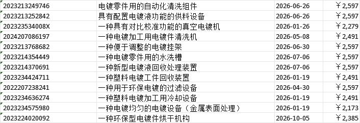 实用新型专利价格一览表 实用新型专利价格一览表