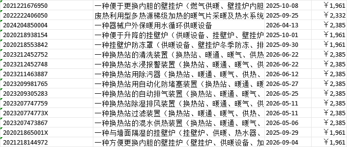 实用新型专利价格一览表 实用新型专利价格一览表
