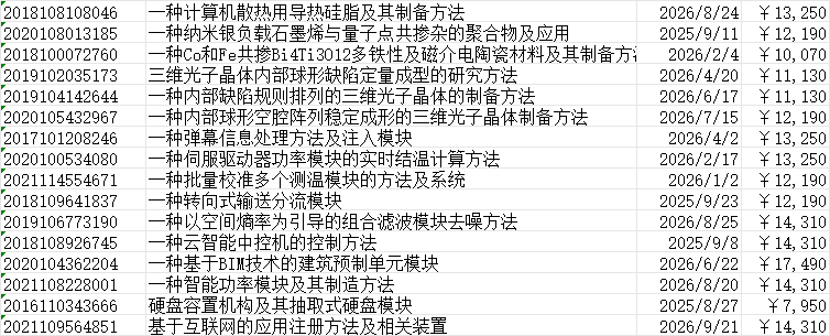 发明专利价格一览表 发明专利价格一览表