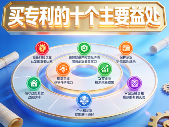 买专利的十个主要益处 买专利的十个主要益处
