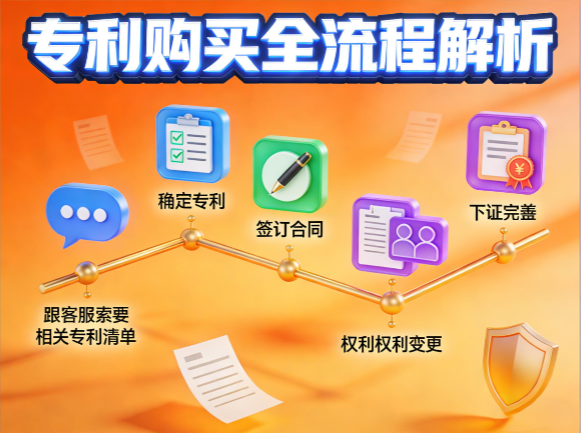专利购买全流程解析 专利购买全流程解析