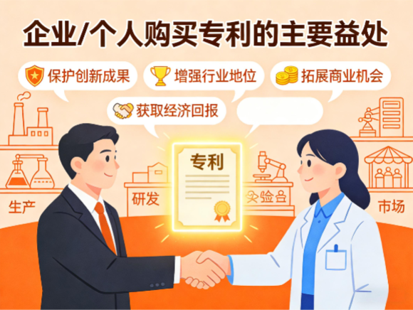 企业/个人购买专利的主要益处 企业/个人购买专利的主要益处