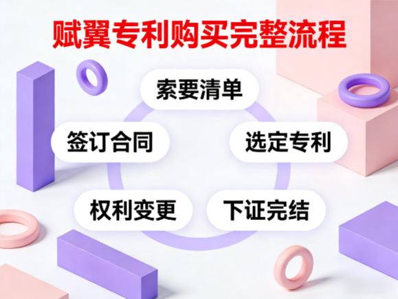 赋翼专利购买完整流程 赋翼专利购买完整流程